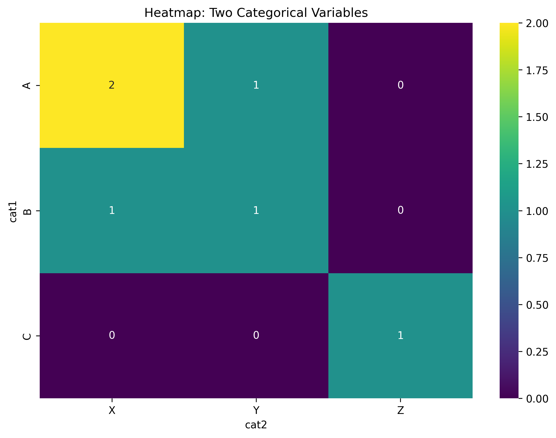 Heatmap